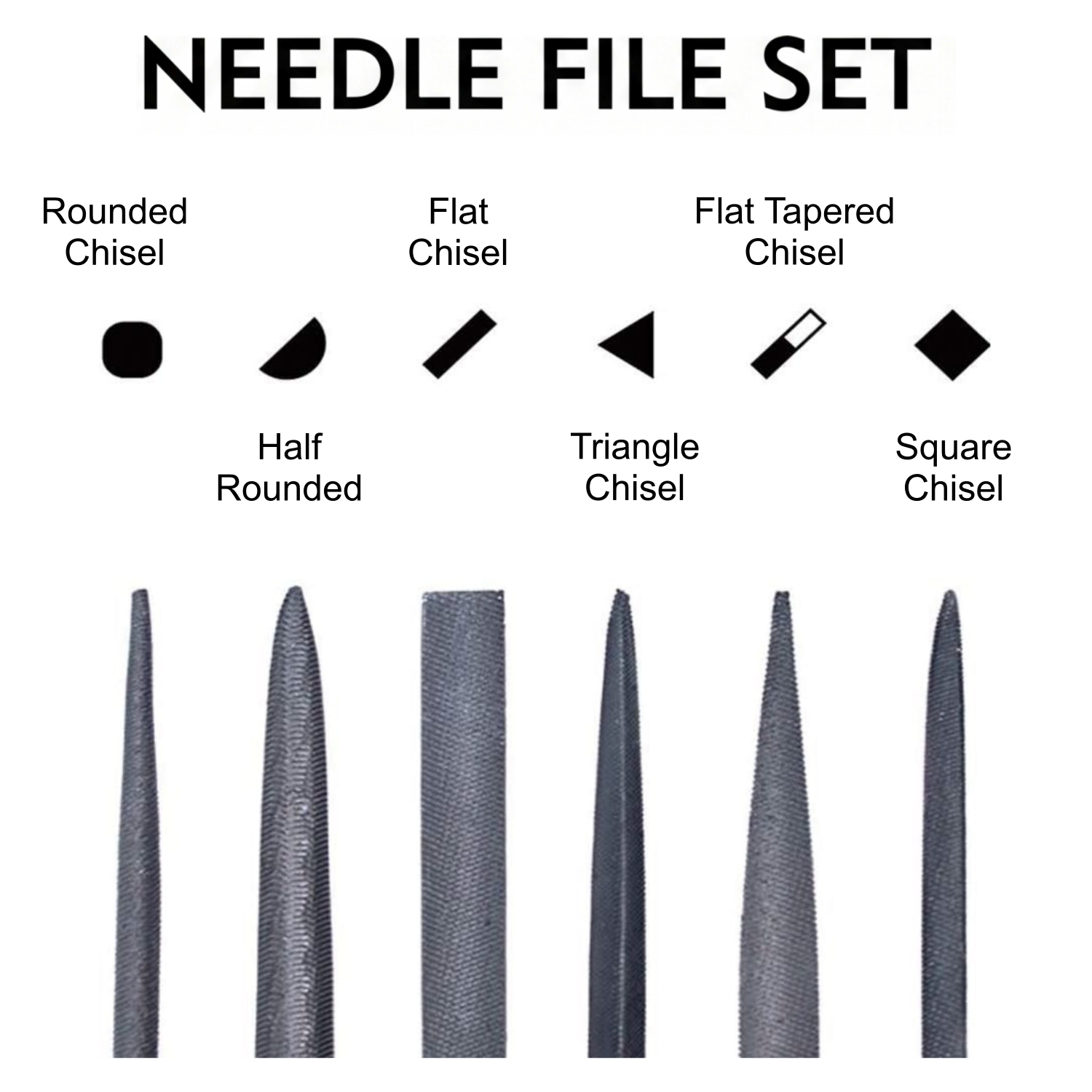 Deburring Tool Kit with 6Pcs N - đánh giá và giá Resin Art Youtube